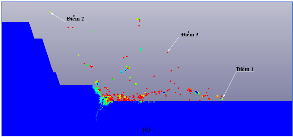 Mô phỏng hiện tượng đá bay trong quá trình nổ mìn khai thác mỏ bằng phương pháp động lực hạt mịn (SPH) trên phần mềm LS–Dyna, lấy ví dụ từ mỏ đá vôi Mông Sơn (Yên Bái)